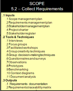 collect requirements