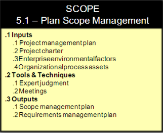 Plan scope management